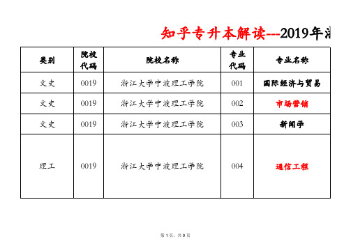 2.2019年浙江省普通高校专升本招生计划