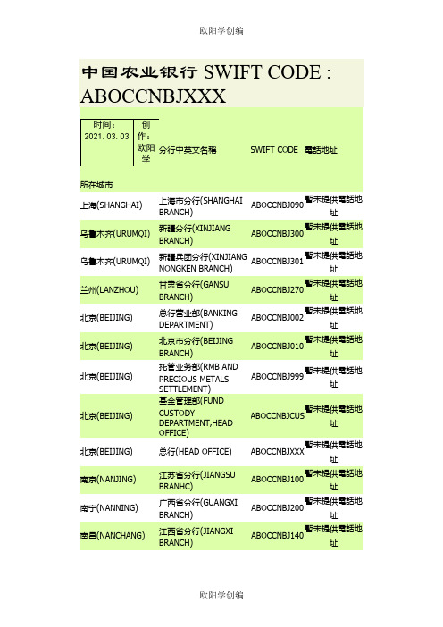 中国农业银行SWIFT代码之欧阳学创编