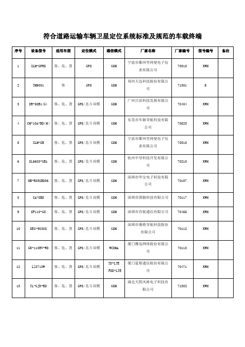 符合道路运输车辆卫星定位系统标准及规范的车载终端