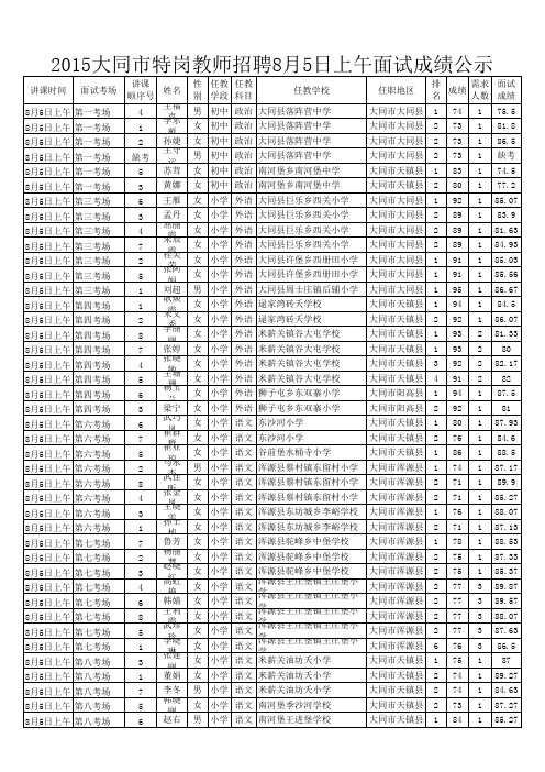 2015大同市特岗教师招聘8月5日上午面试成绩公示xls