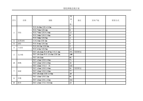 绿化总统计表