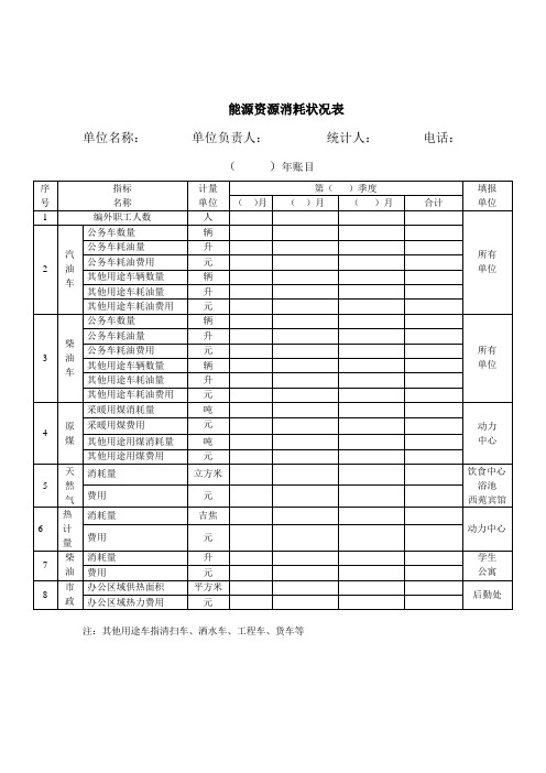 能源资源消耗状况表