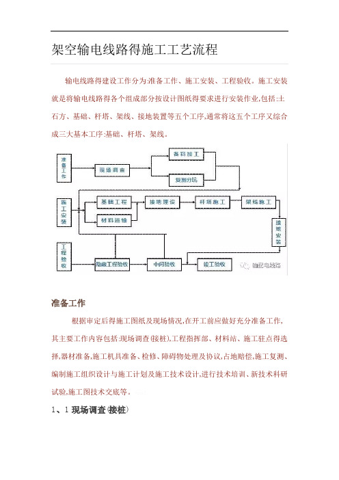 架空输电线路的施工工艺流程