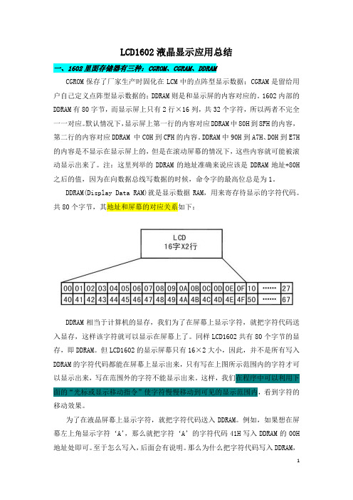 LCD1602液晶显示总结