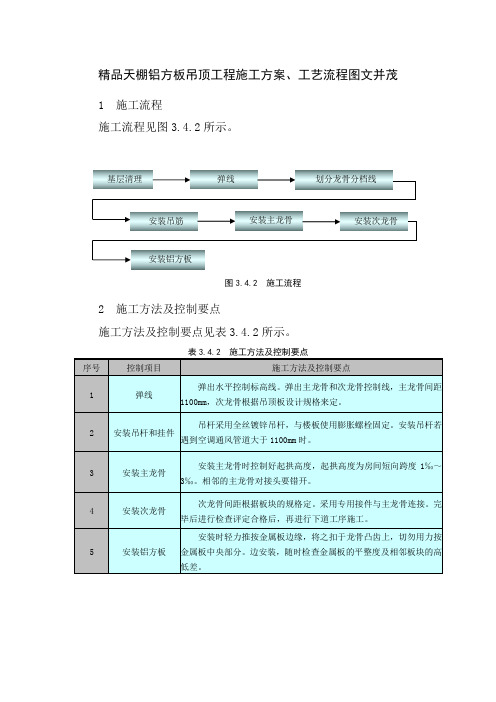 精品天棚铝方板吊顶工程施工方案、工艺流程图文并茂