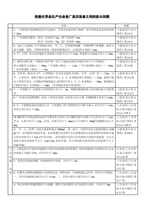 化工企业和仓库各种间距表