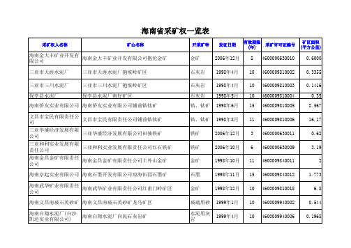 海南省采矿权一览表