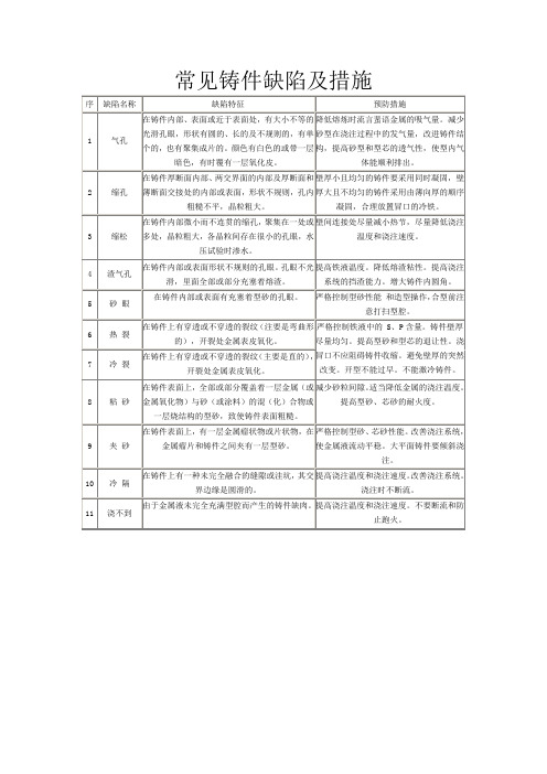 铸件常见缺陷及其预防措1