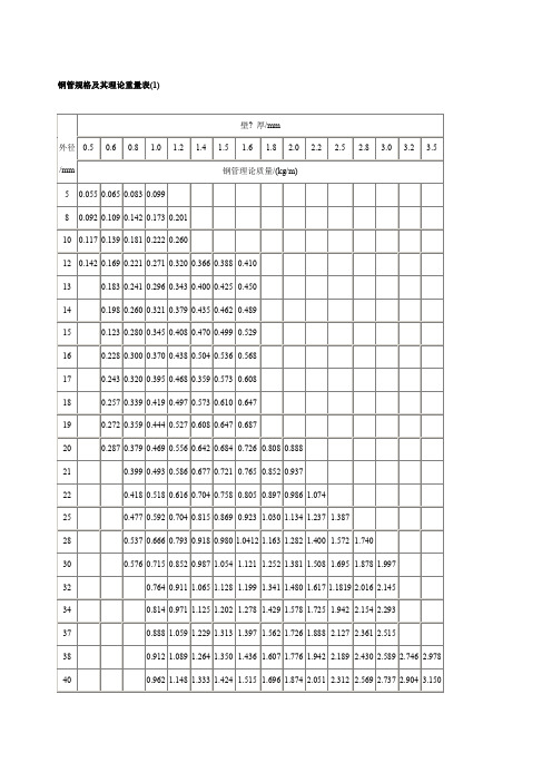 钢管规格及其理论重量表
