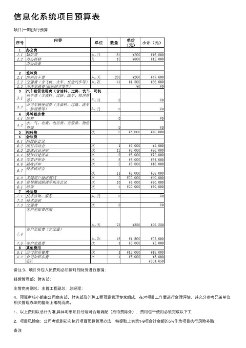 信息化系统项目预算表