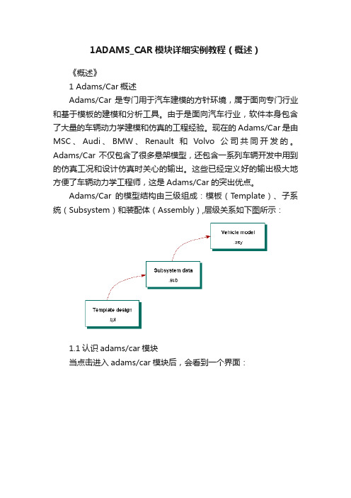 1ADAMS_CAR模块详细实例教程（概述）