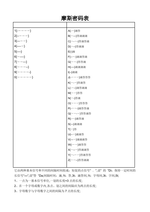 摩斯密码对照表