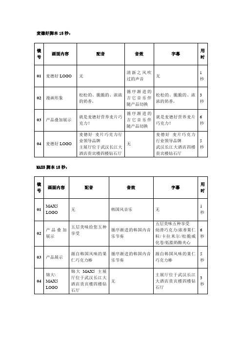 麦德好脚本15秒：