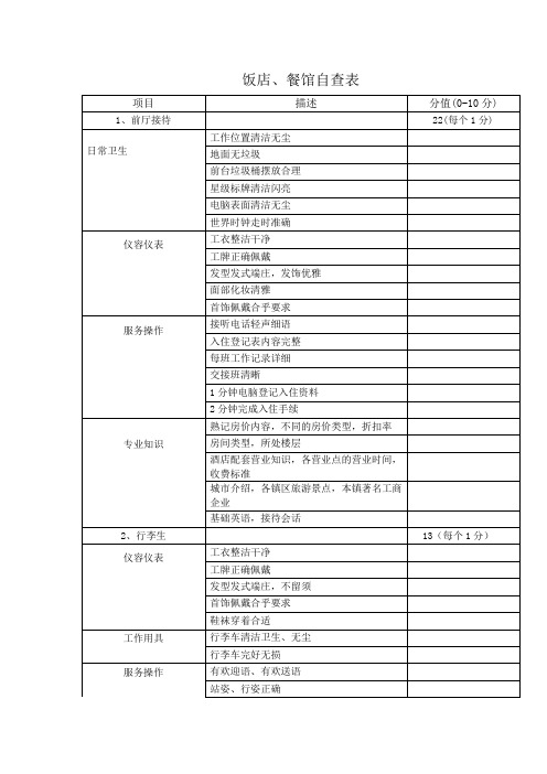 饭店、餐馆自查表