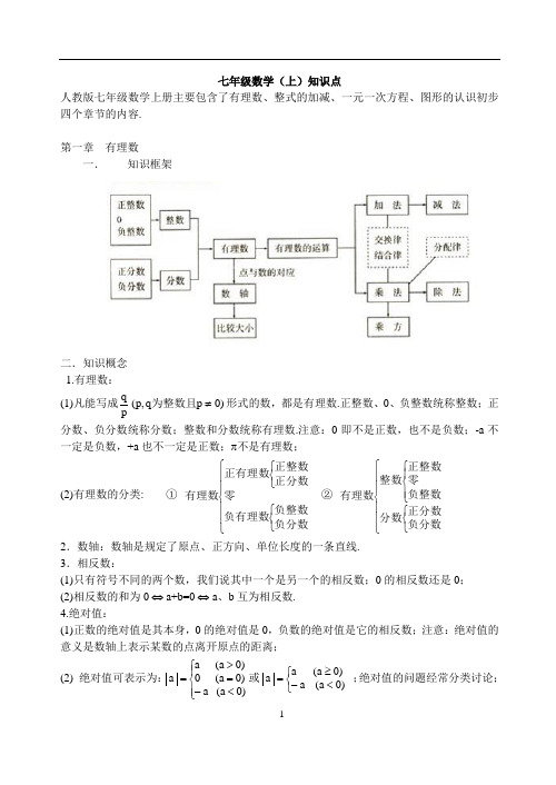 人教版初中数学知识点总结