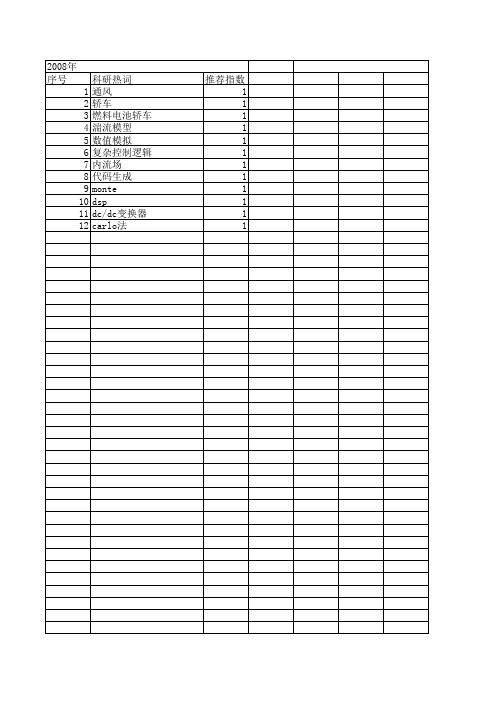 【系统仿真学报】_轿车_期刊发文热词逐年推荐_20140725