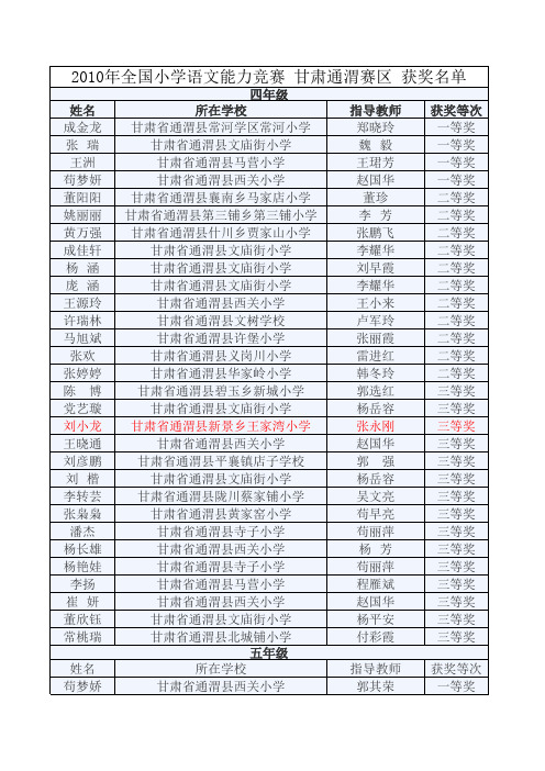 2010年全国小学语文能力竞赛 甘肃通渭赛区 获奖名单