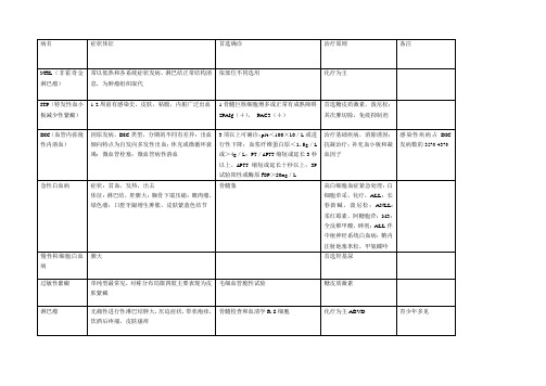 2012年执业医师考试血液系统