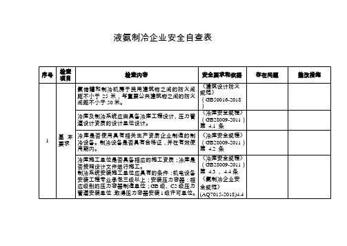 涉氨制冷企业安全检查表