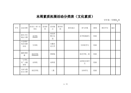 本周素质拓展活动分类表