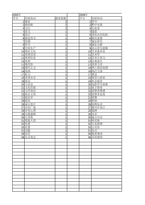 【国家社会科学基金】_符号象征_基金支持热词逐年推荐_【万方软件创新助手】_20140808