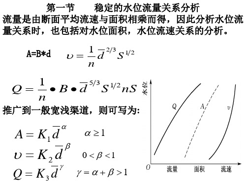 水文信息学水位流量关系