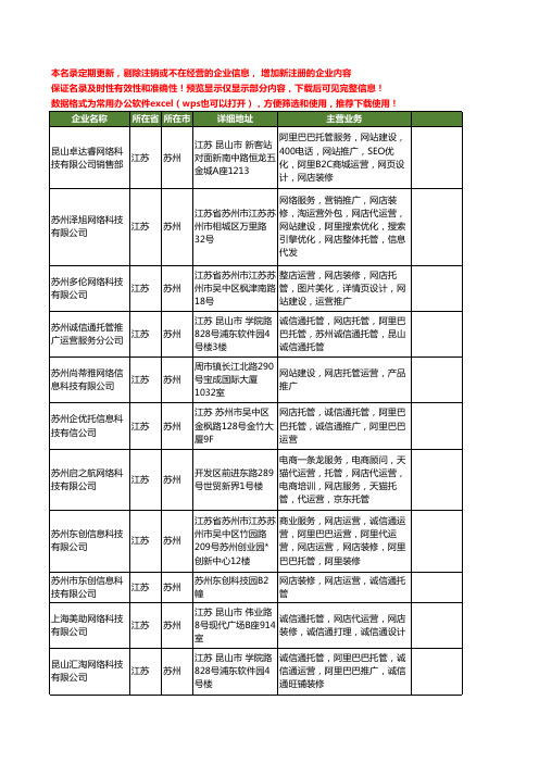 新版江苏省苏州网店托管运营工商企业公司商家名录名单联系方式大全11家