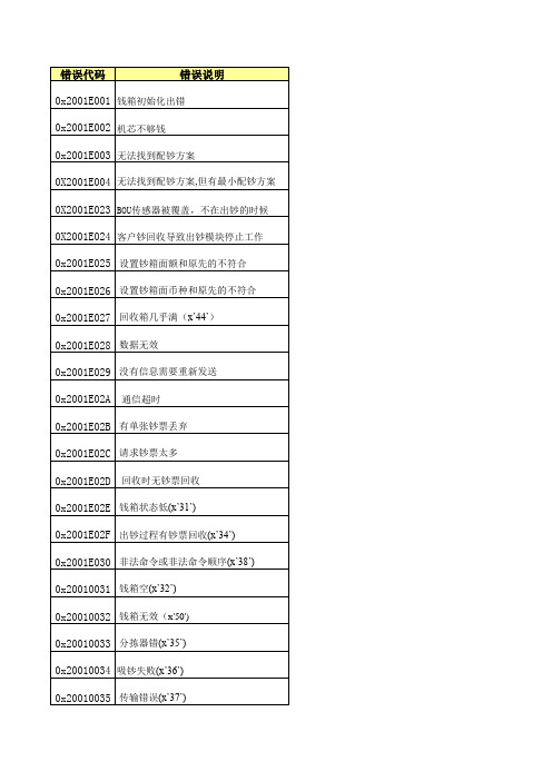 SP错误码查询表---打印版