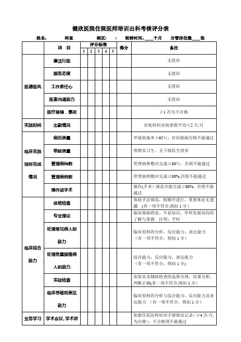 住院医师出科考核表