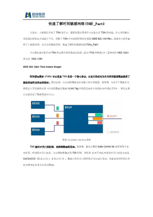 快速了解时间敏感网络(TSN)_Part2