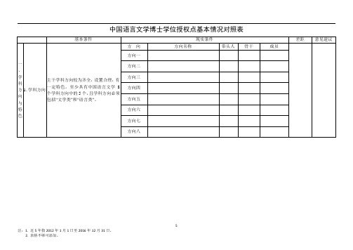 0501中国语言文学基本情况对照表