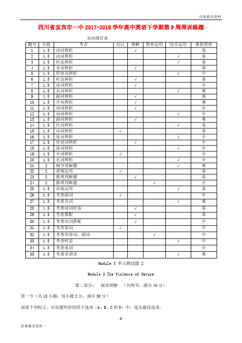 2018-2019高中英语下学期第9周周训练题