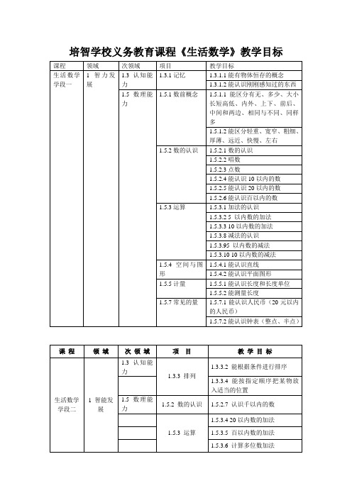 培智学校义务教育课程《生活数学》教学目标.doc