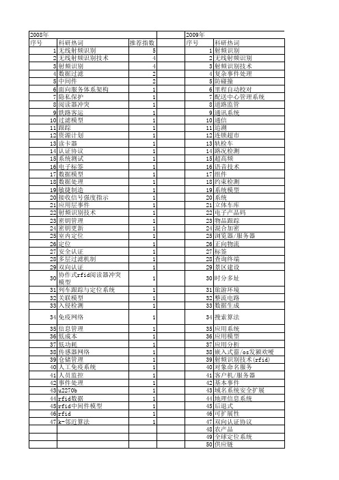 【计算机应用】_射频识别技术_期刊发文热词逐年推荐_20140727