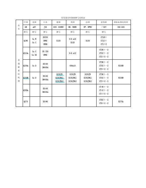 中外金属材料对照表