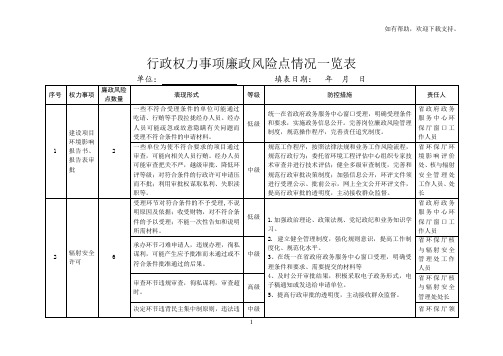 行政权力事项廉政风险点情况一览表