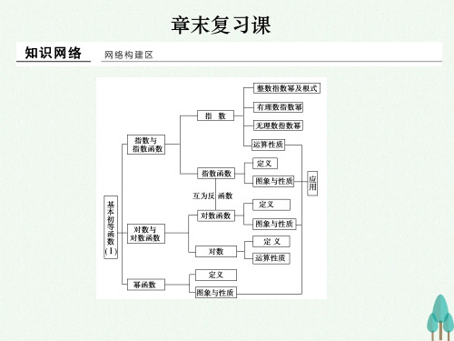 高中数学 第二章 基本初等函数(I)章末复习课课件 新人教版必修1