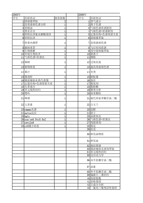 【浙江省自然科学基金】_色谱技术_期刊发文热词逐年推荐_20140811