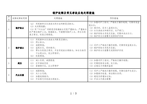 锅炉故障及常见事故应急处理措施doc-北京市密云县质量技