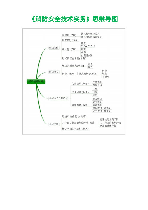 《消防安全技术实务》思维导图