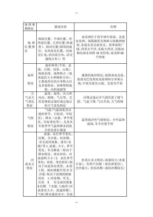 高中地理  特征描述类题答题模式大全.