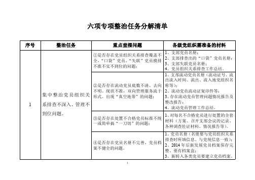 六项专项整治任务分解清单