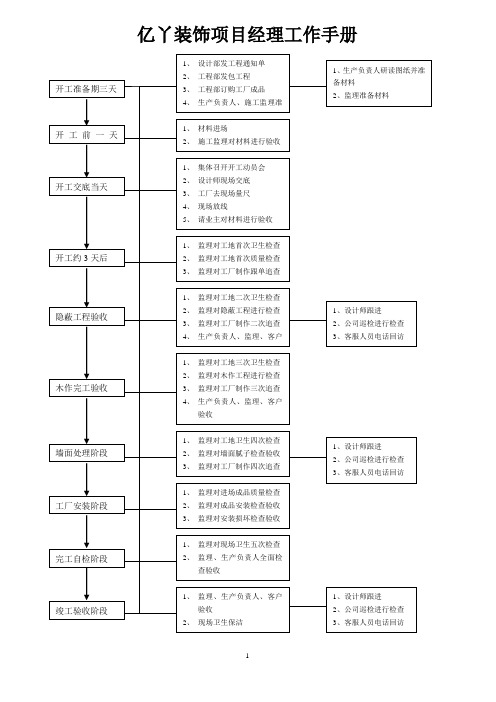 装饰公司项目经理工作手册52077