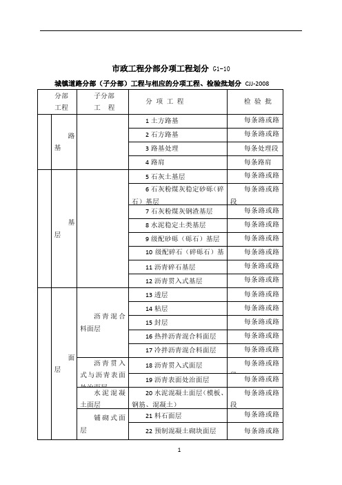 市政工程分部分项工程划分