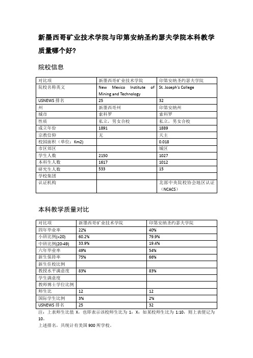 新墨西哥矿业技术学院与印第安纳圣约瑟夫学院本科教学质量对比