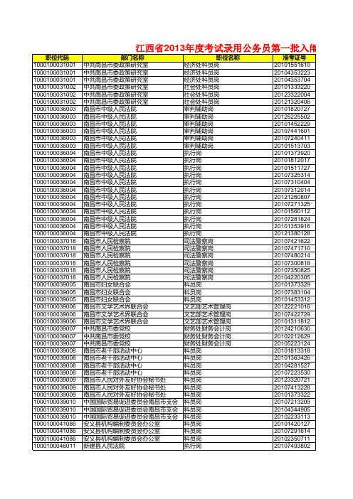 2013年江西省公务员考试第一批入围名单