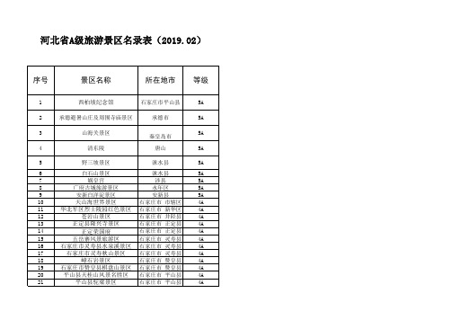 河北A级景区