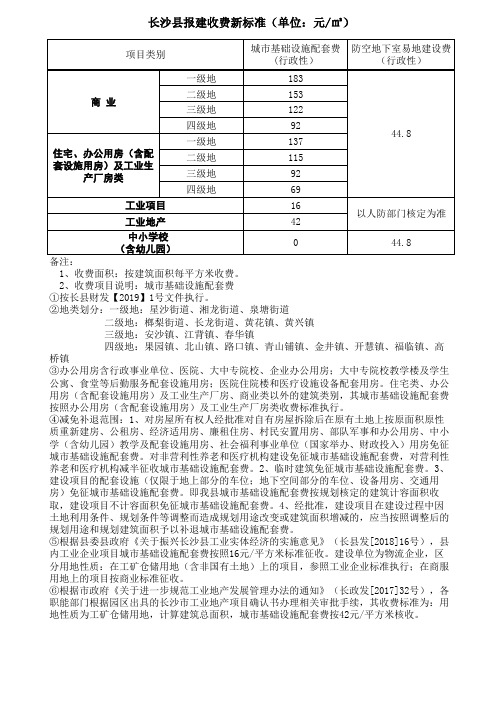 长沙县报建收费新标准