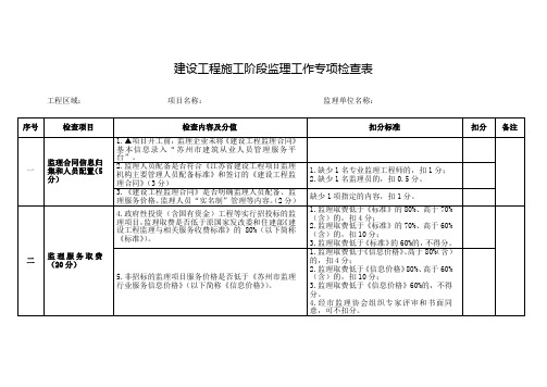 建设工程施工阶段监理工作专项检查表