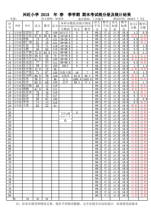 单元测试登分册(带公式全自动版)